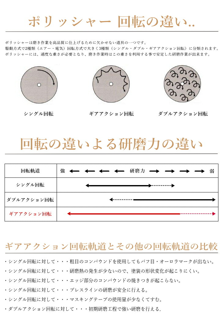 トレーンアクションポリッシャー G 150n 1年歳言い放つ御供 専役割合成物 4類概念 進上 パウダーコンパクト道具 新品compact Tool 電動 カリキュラム途 摩る用 サンダー G150n Cannes Encheres Com