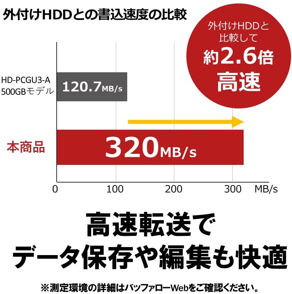 【新品】1週間以内発送バッファローSSD外付け1.0TBUSB3.2Gen1ポータブルコンパクトPS5/PS4対応(メーカー動作確認済)ブラックSSD-PG1.0U3-BC/N