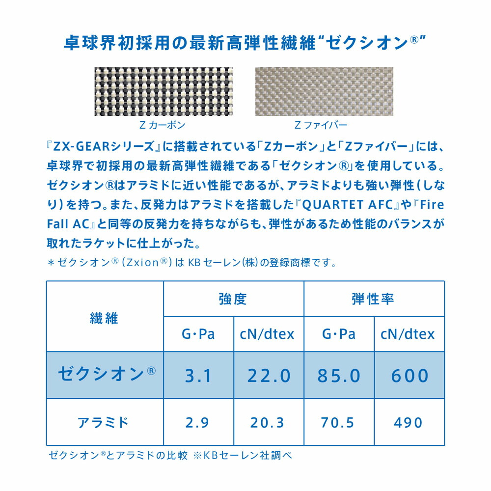 激安の 5日限定p最大10倍 Victas ヴィクタス 卓球攻撃用シェークハンドラケット Zx Gear Fiber Fl 今月限定 特別大特価 Www Lexusoman Com