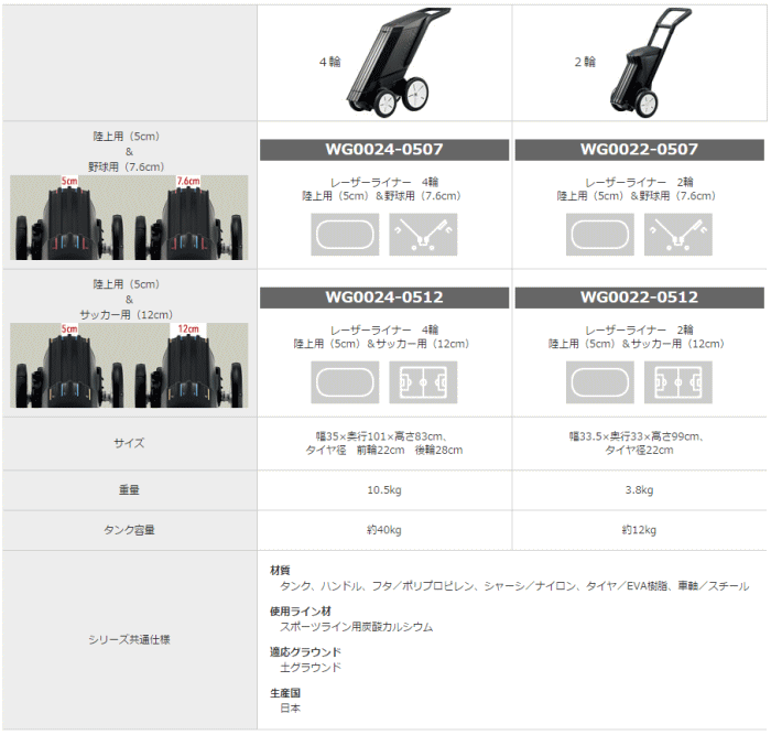 爆売り ラインカー 2輪 陸上用5cm サッカー用12cm レーザーライナー ライン引き fucoa.cl