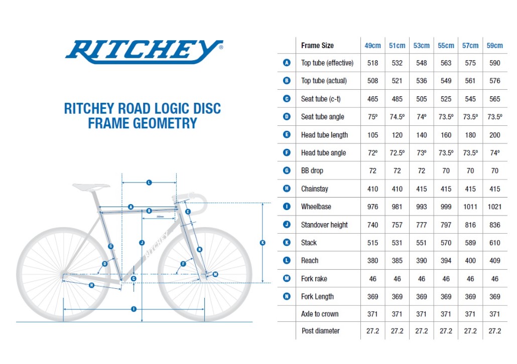 市場 RITCHEY ROAD リッチー ロードロジックDフレームセット LOGIC DISC フレーム セット 2022年 フォーク