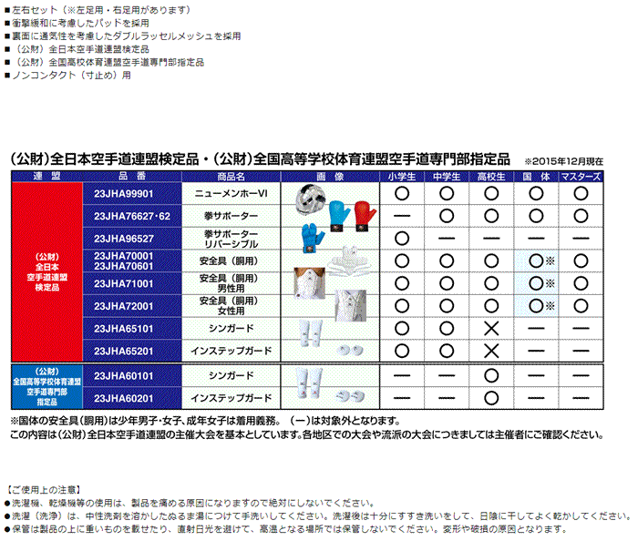 市場 ミズノ 左右1組 シンガード 全日本空手道連盟検定品 空手