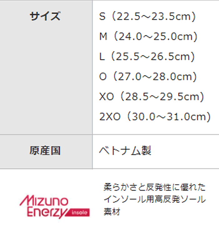 有名ブランド ミズノ エナジーインソール ユニセックス インソール バレーボール お取寄せ品 V1gz23 クッション性 反発性 より高いジャンプをサポート Sferavisia Hr