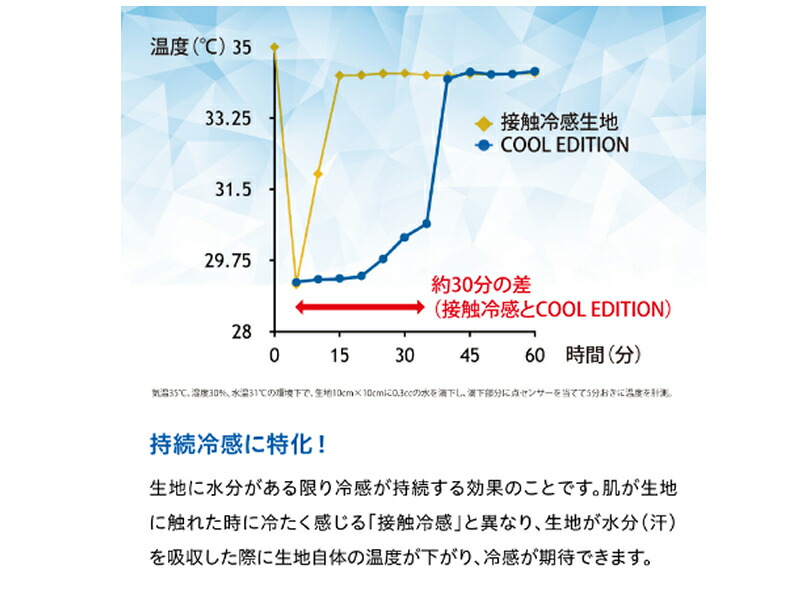 市場 ザムスト 両腕入り ZAMST EDITION 冷感タイプ 腕用スリーブ アームスリーブ COOL