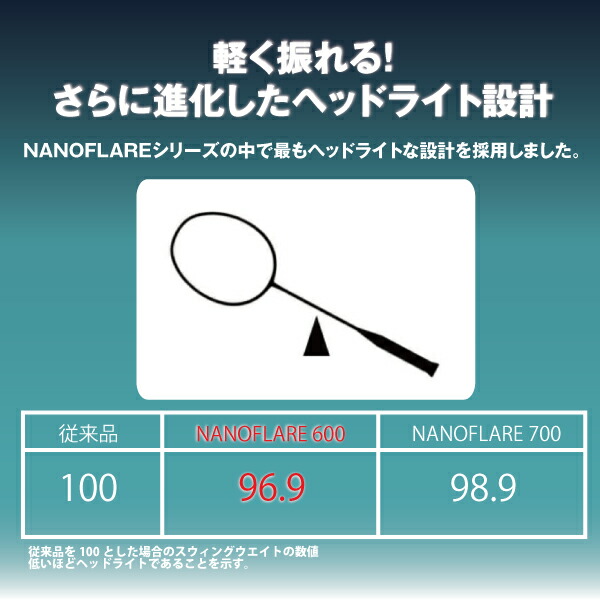 ヨネックス NANOFLARE 1000 プレイ ナノフレア 4U5 ラケット+spbgp44.ru