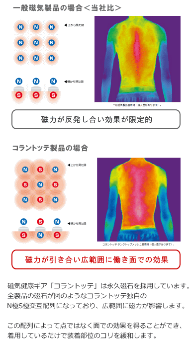 市場 colantotte 磁気アクセサリー コラントッテ AMU ループ