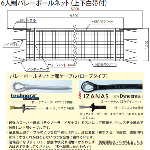 【楽天市場】カネヤ 6人制バレーボールネット 上下白帯付 スタンダードグレード 日本バレーボール協会検定合格品 K-1194DY 送料無料