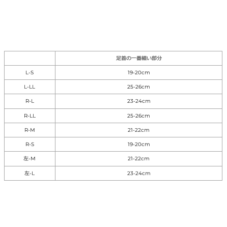 ヨネックス Yonex テニス ソフトテニス 足首用 ｍｐサポーター