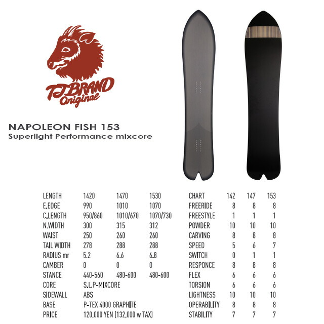 楽天市場】ティージェイ ブランド スノーボード ナポレオンフィッシュ