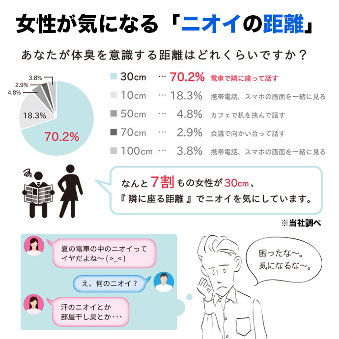 メンズワイシャツ2枚セット送料無料標準体MILAMODA消臭機能付き
