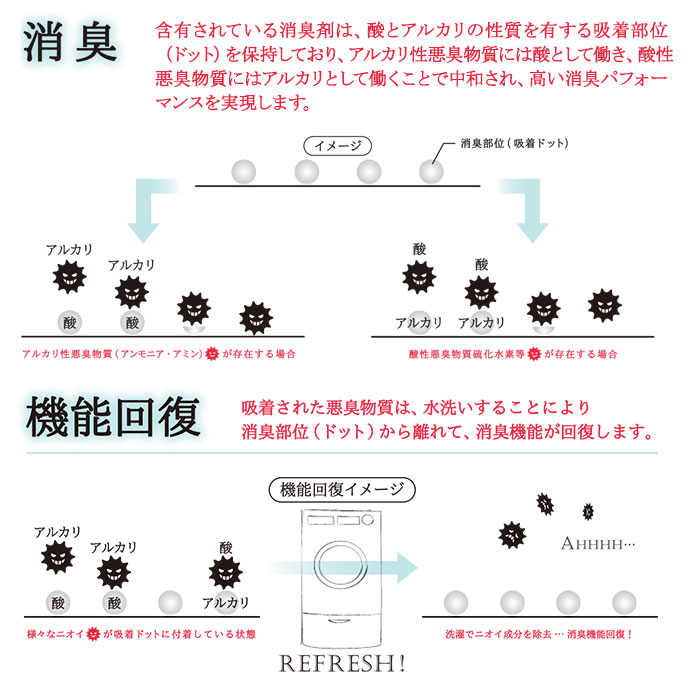 メンズワイシャツ2枚セット送料無料標準体MILAMODA消臭機能付き