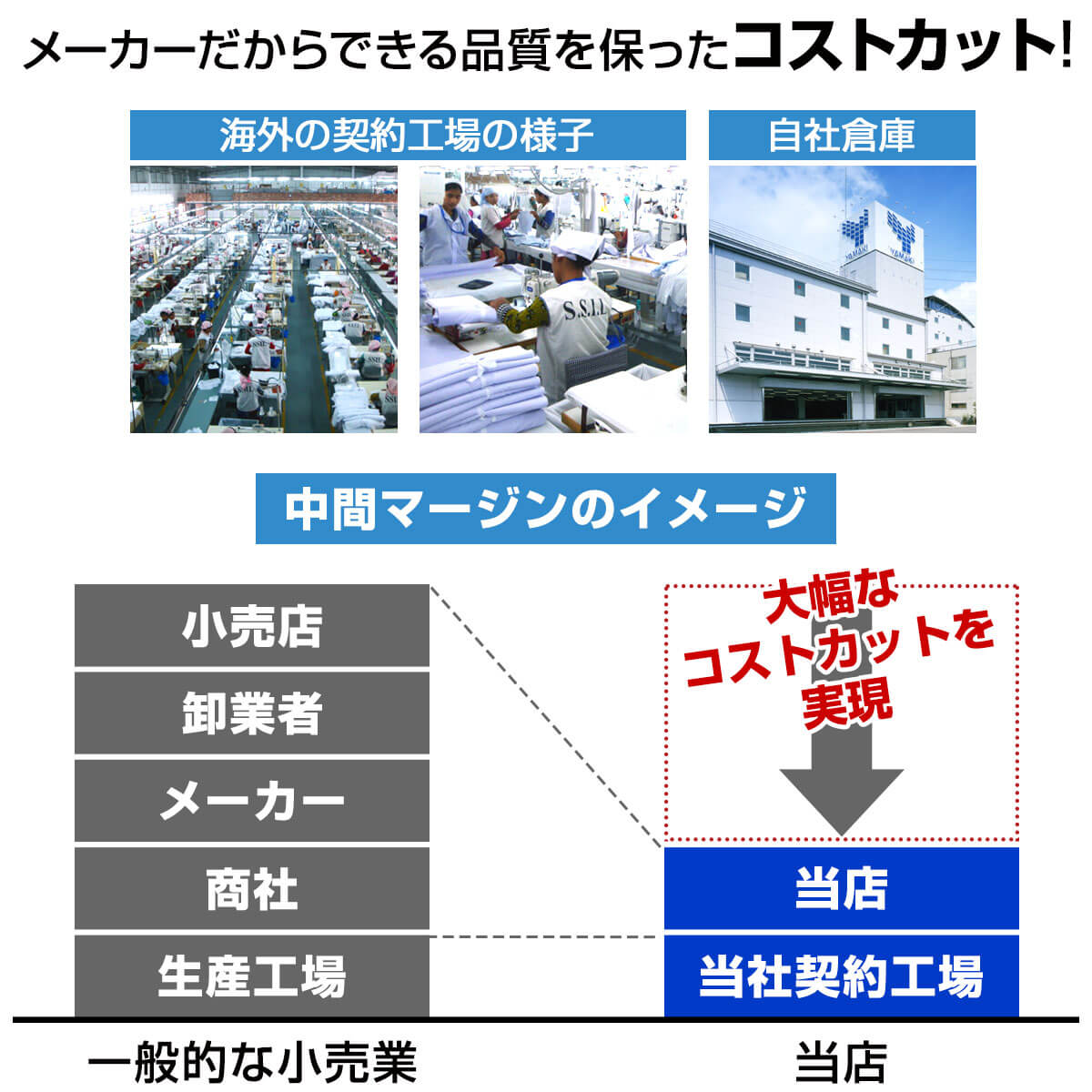 メンズワイシャツ2枚セット送料無料標準体MILAMODA消臭機能付き