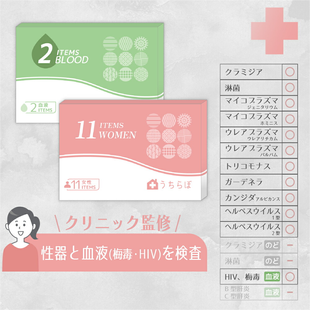 クラミジアの症候【お上さん】