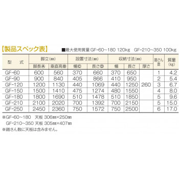 局内用脚立GF-250人気商品送料無料