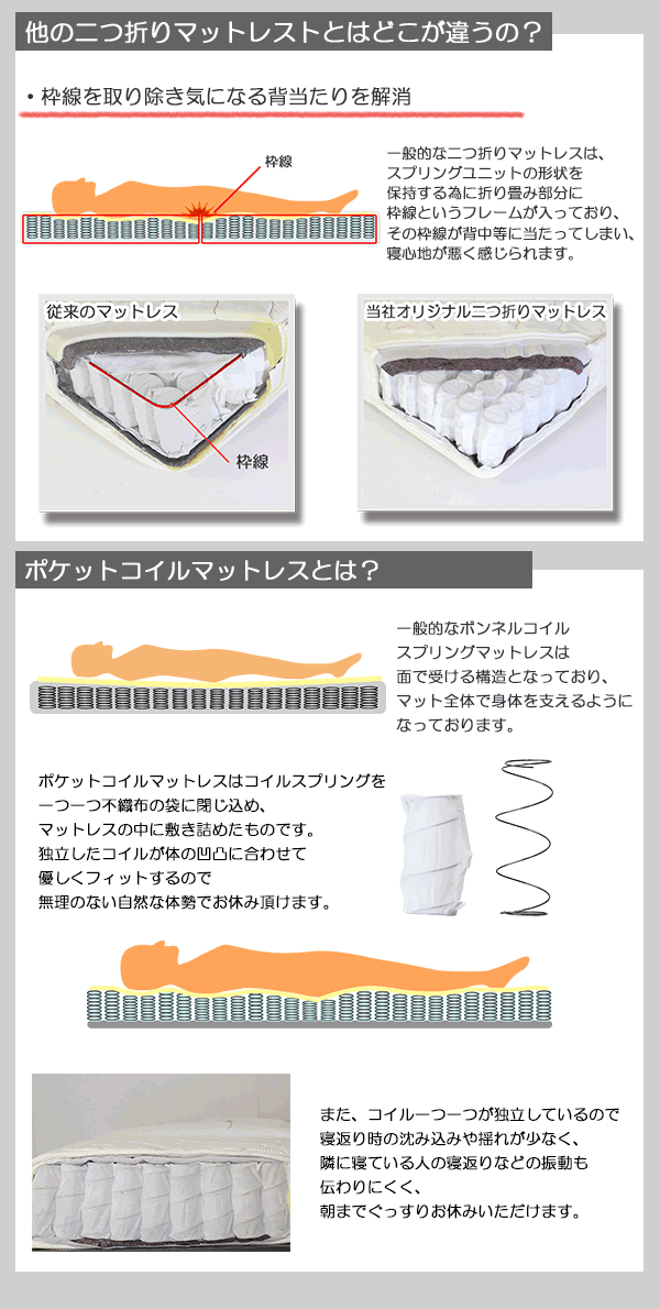パネル型ラインデザインフロアベッドシングル二つ折りポケットコイルスプリングマットレス付