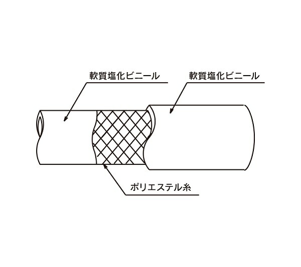 百貨店トヨックス トヨフーズホース TFB-38 20ｍ 38×48 長さ 水回り、配管