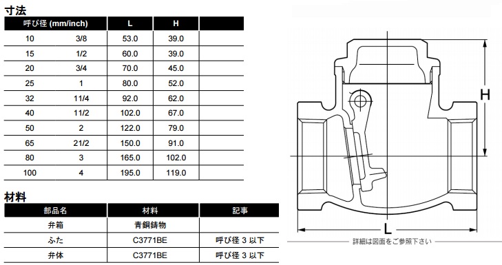【楽天市場】KITZ 逆止弁チャッキ弁 125型/R-40A 40mm ねじ込み式スイングチャッキバルブ 青銅製[キッツ 汎用バルブ 配管部品