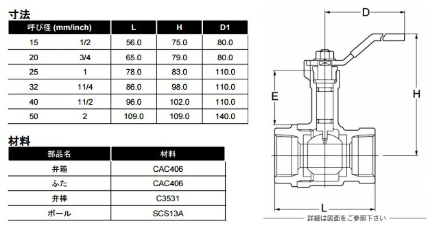 ブランド直営 楽天市場 Kitz ボールバルブ Tボール 青銅製 400型 Tl 50a 50mm ロングネック スタンダードボア ねじ込み 配管部品 継手金具 ｓ ｓ ｎ 総合ランキング1位 Ieponline Org