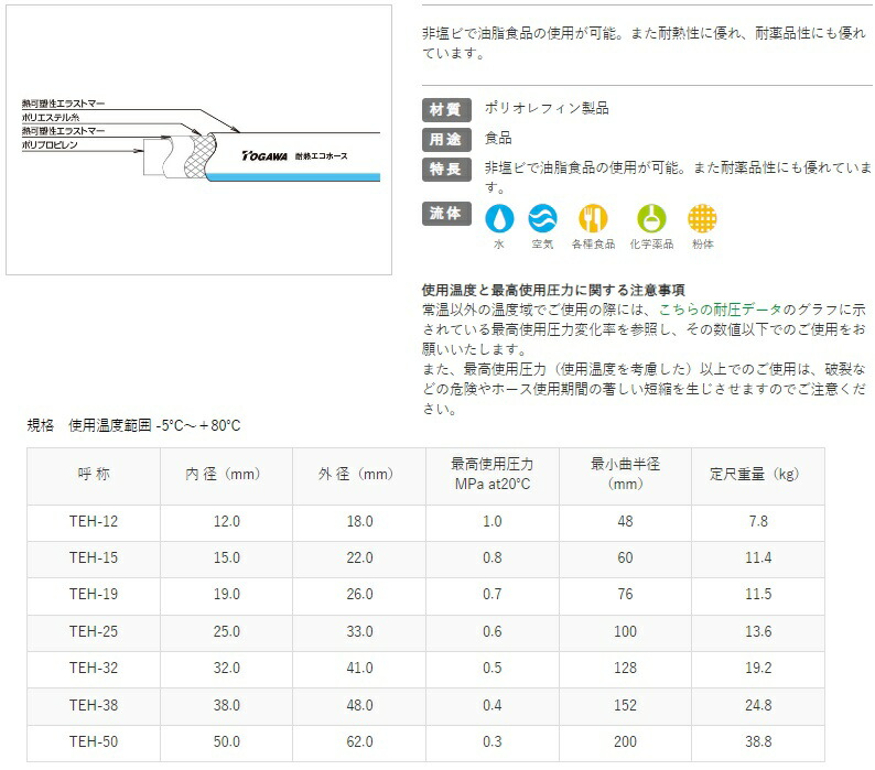 十川 耐熱エコホース ５０×６２ｍｍ １０ｍ 1本 (TEH-50-10)：福祉用具