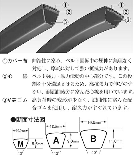 ブランドを選択する三ツ星 Vベルト D260 (D-260) | vfv-wien.at