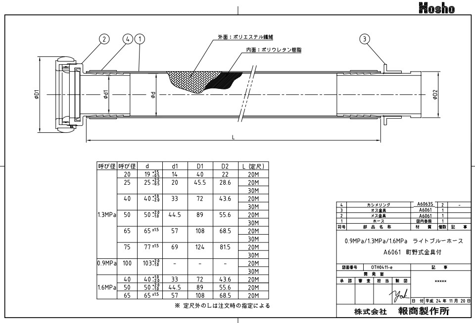 報商 散水用ホース ライトブルーホース1.3MPa 50A×10m (町野式金具付