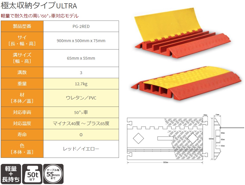 ケーブルプロテクター 屋外 極太収納タイプ Pg 2red 配線カバー 保護板 敷板 Cgco Org