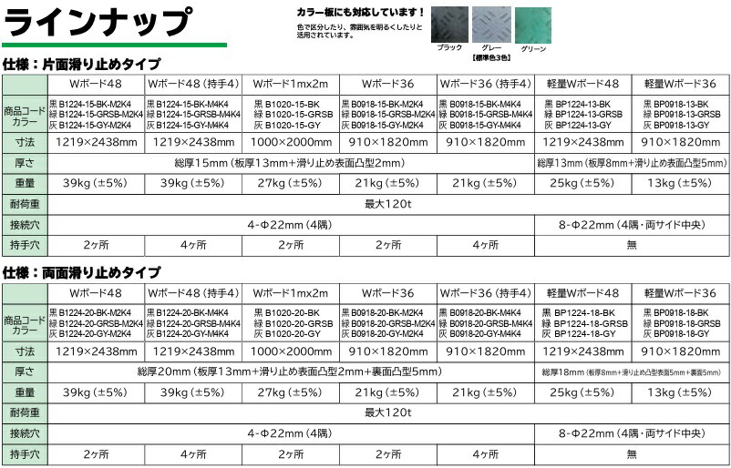 新作入荷!!】 養生板 コンパネ プラシキ 敷板 片面凸 ×10枚セット WP 駐車場 Wボード36 DIY・工具