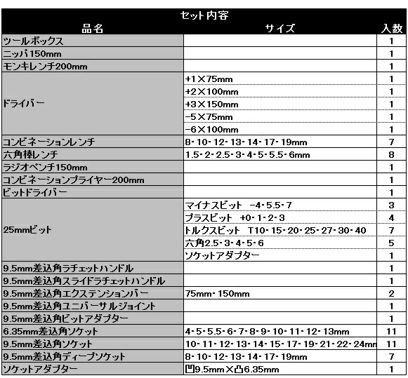抜群ファッション通販 工具セット Est 0r花 ガーデン Diy レンチ ソケット類はクロームバナジウム銅を使用し完全熱処理済 工具セット 送料無料 E Value 自転車 E Value 整備工具 メンテナンス用品 車 ツールセット バイク Est 0r ｓ ｓ ｎ 最適な価格短