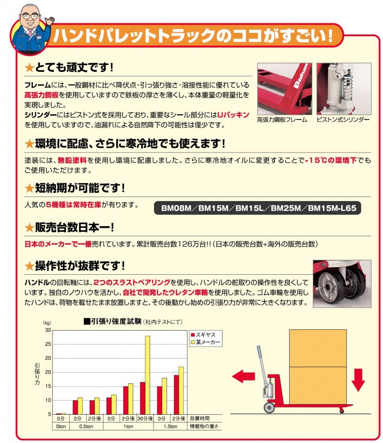 ビシャモン ハンドパレット 1500kg ハンドフォーク 運搬台車 BM15LL ハンドリフト