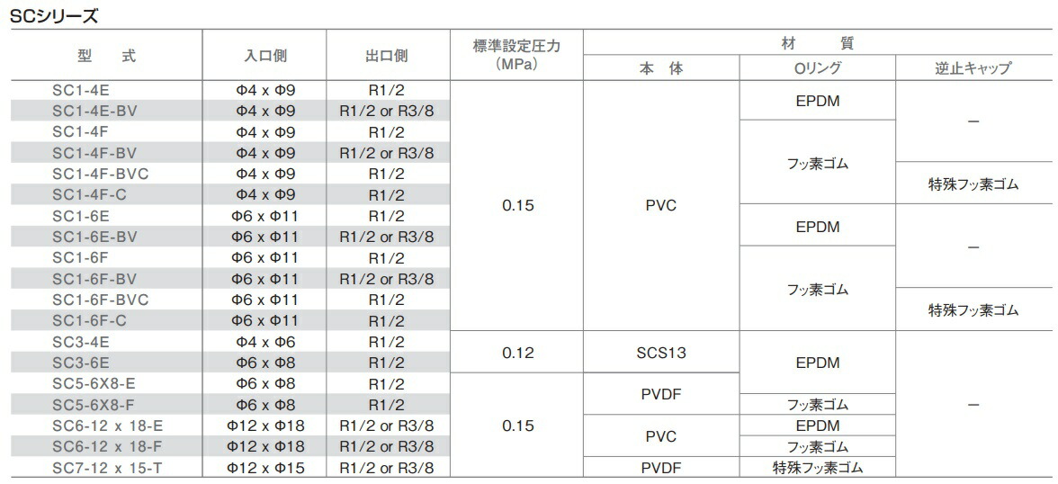 市場 タクミナ TSV-VE-12H サイホン止めチャッキ弁