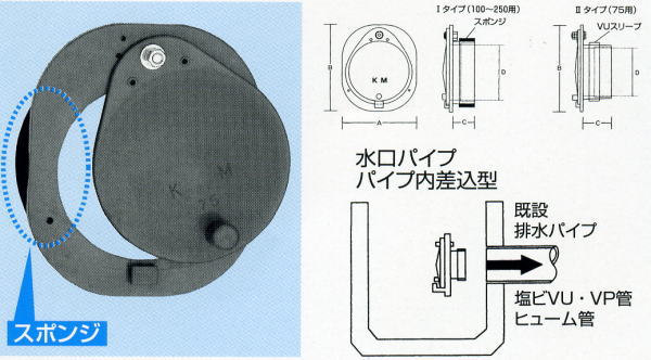 楽天市場 東栄 水口パイプ分水栓 Kmw2 75a 差口タイプ 田んぼ 取水口 排水口 水門 水路 取水栓 ｓ ｓ ｎ