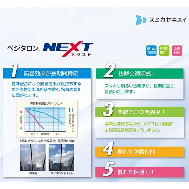 94％以上節約 《2セット》防犯フィルム透明ガラス用 ビックサイズ