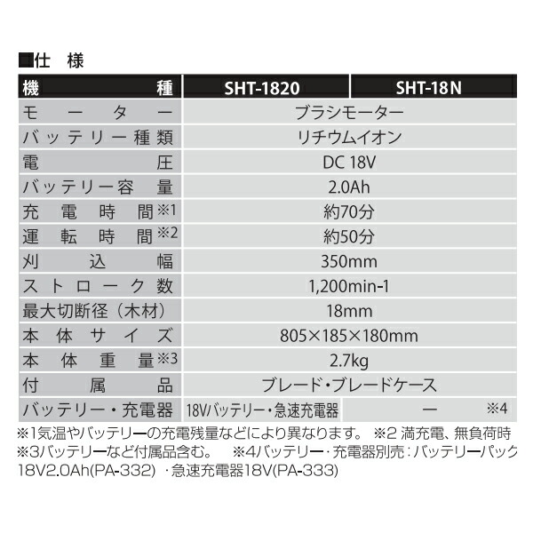 好評にて期間延長】 工進 剪定バリカン 充電式 ヘッジトリマー SHT-1820 コードレス 軽量 庭木 植木 剪定用品 fucoa.cl