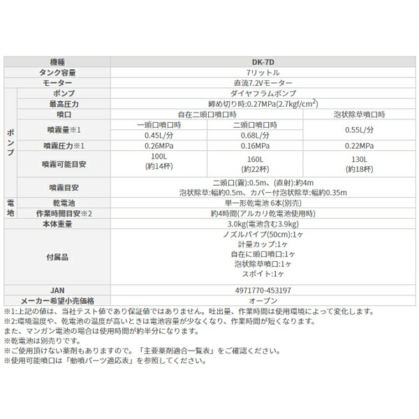 工進 噴霧容器 噴霧機 電変動 バッテリー御祝い 断種チャンピオン 7l Dk 7d 背負い式 動噴 防除 除草剤 散らばす器 Filmmakers Pro Br