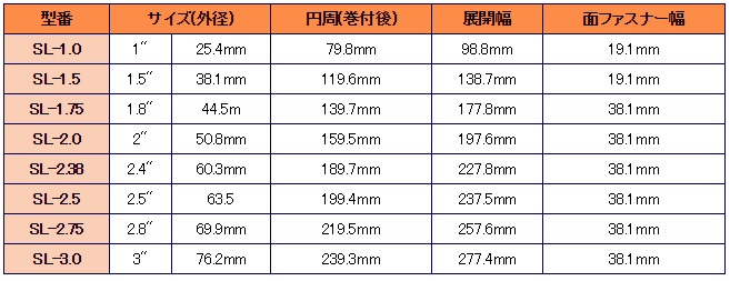 値段が激安 □三菱K MMS WSTARステンレス鋼加工用 超硬ソリッドドリル