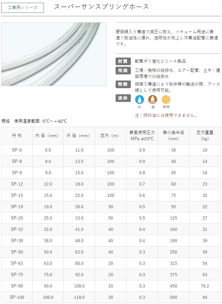 十川 スーパーサンスプリングホース SP-25-20 :20231015155153-00558