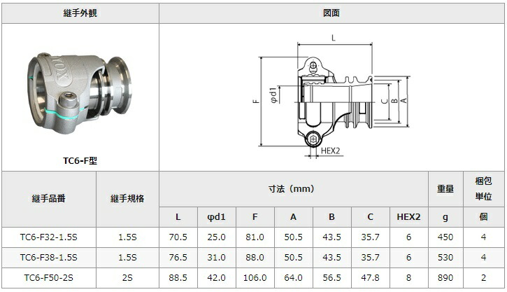 楽天市場】トヨックス ホースコネクター TC6-F型 TC6-F38-1.5S TOYOX ブレードロック ブレードホース：Ｓ．Ｓ．Ｎ