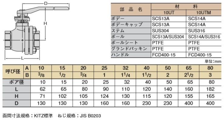 10ut ボールバルブ 50a ステンレス ステンレス キッツ 配管資材 送料無料 キッツ Kitz ステンレス鋼 ボール弁 10k ボール弁 ｓ ｓ ｎ ねじ込み形