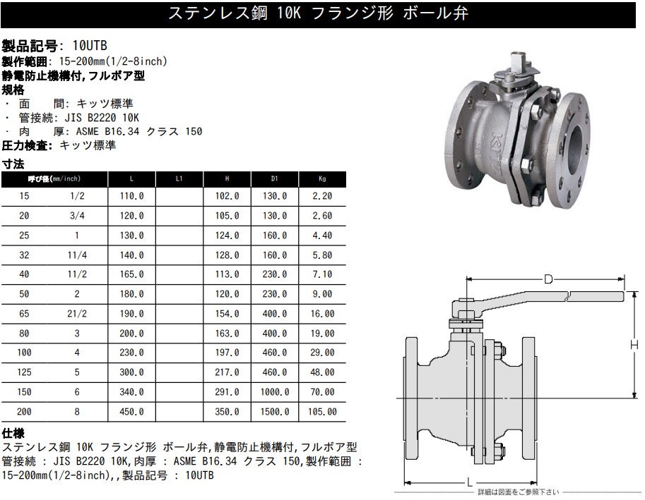 楽天市場 キッツ ステンレス ボールバルブ 10utb 65a フランジ形 Kitz ボール弁 ｓ ｓ ｎ