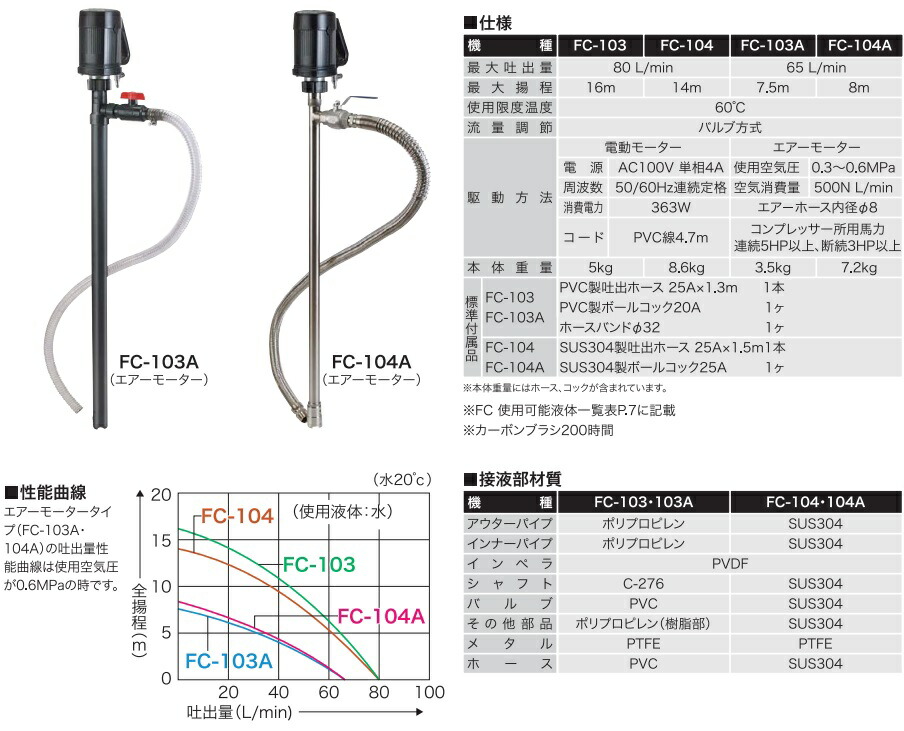 当店一番人気 アズワン 1-7900-10 薬液移送ハンディポンプ HP−601