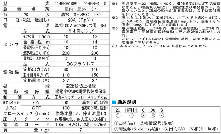 100％本物 S.S net川本ポンプ 加圧ポンプ 家庭用 給水加圧ポンプ