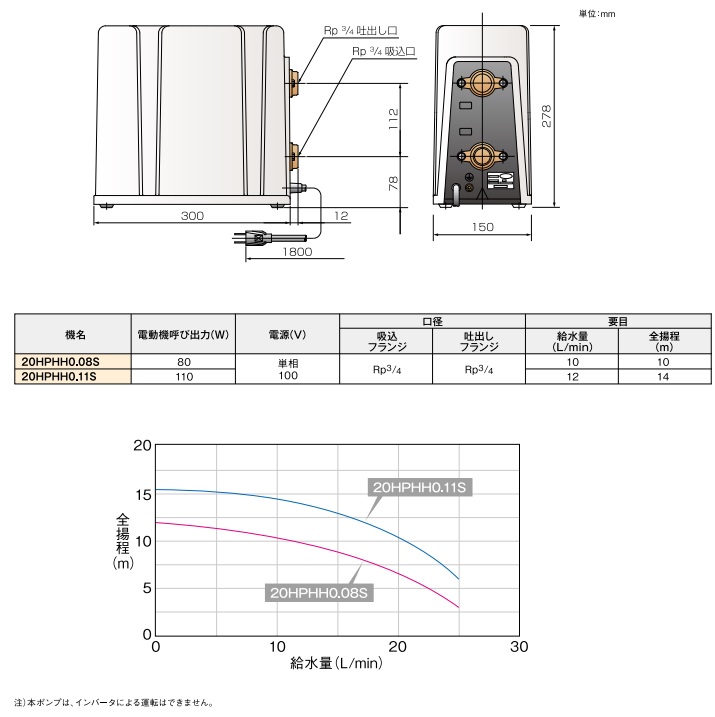 荏原 加圧ポンプ 家庭用 給湯ポンプ 100V 給湯器 電動ポンプ 温水器 80W