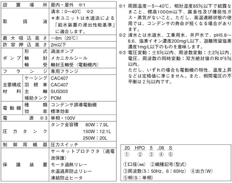 送料無料 荏原 井令堂揚水機 浅掘り井戸ポンプ 水ポンプ 25hpo5 2s 25hpo6 2s 0w 100v エバラ ファミリー働き 小型給水ポンプ 電動ポンプ Vintageworksbikes Com