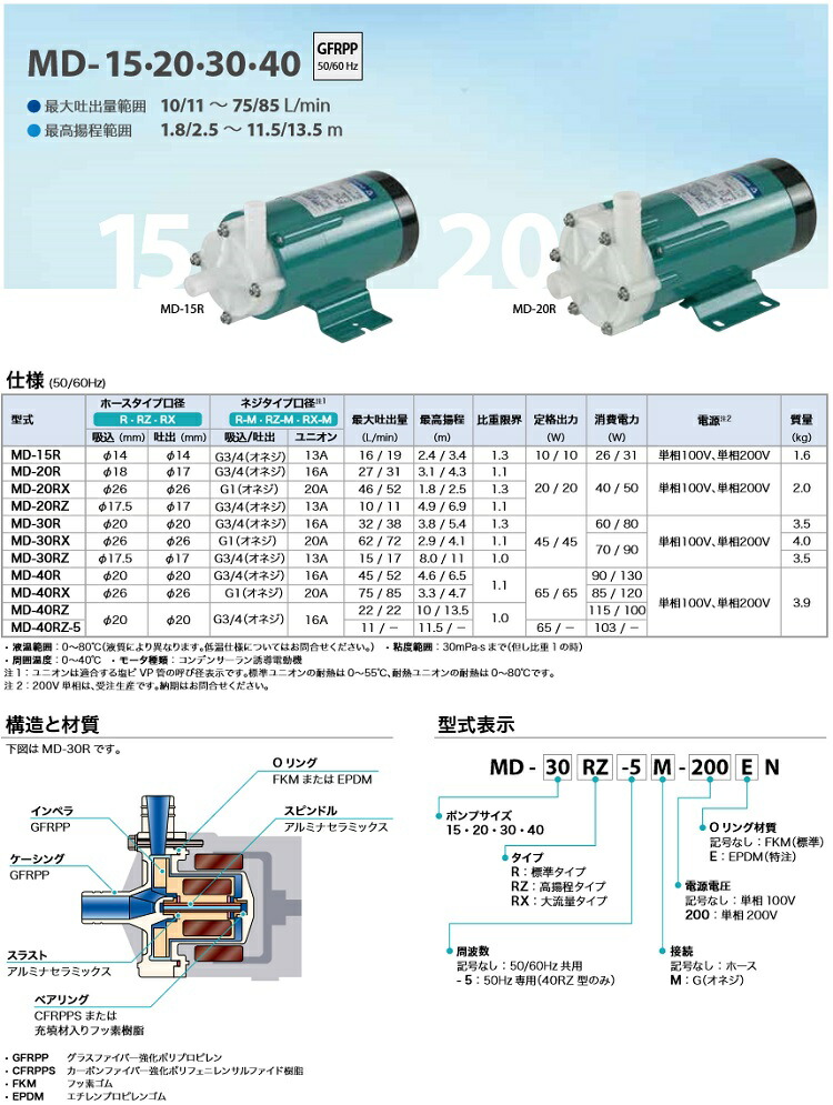 イワキマグネットポンプ MD-70RZM 200V 【公式通販】