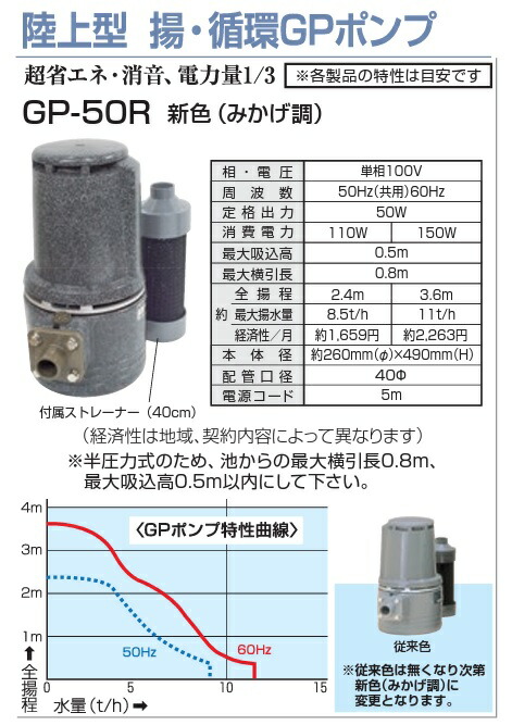 楽天市場 タカラ工業 循環ポンプ Gp 50r 池ポンプ 水槽 揚水ポンプ ｓ ｓ ｎ