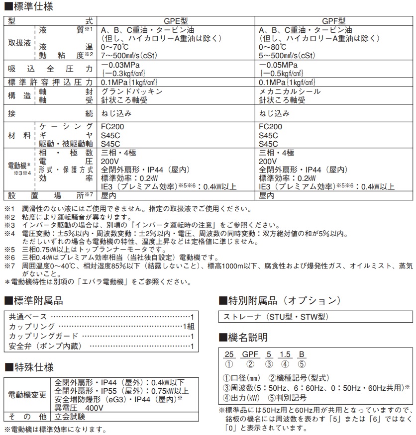 希少 エバラポンプ ギヤポンプ GPF型 12GPF5.2 12GPF6.2 200V モーター