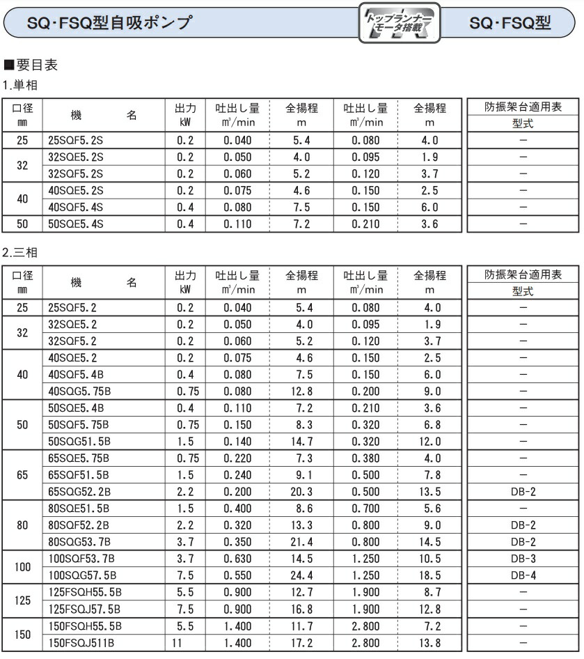 おトク情報がいっぱい！ エバラポンプ FQD型 自吸ポンプ 50Hz 65FQD52