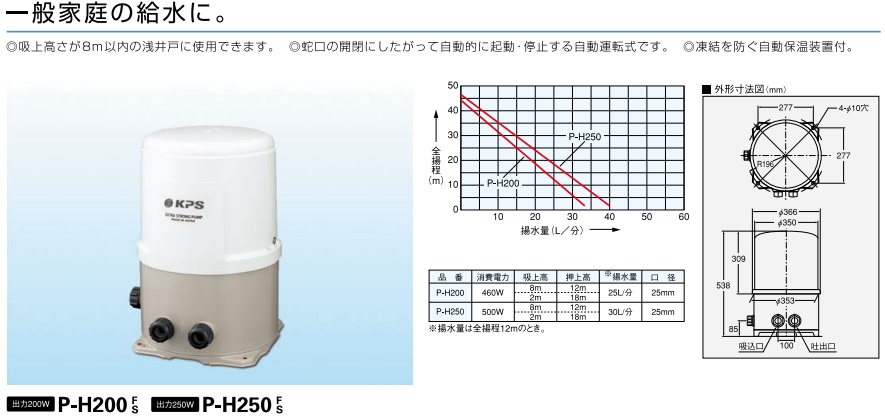 楽天市場 Kps工業 井戸ポンプ P H250f P H250s 100v 家庭用 給水ポンプ 浅井戸ポンプ ｓ ｓ ｎ