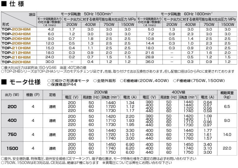 2021年激安 日本オイル トロコイドポンプ TOP-12HG ポンプ単体