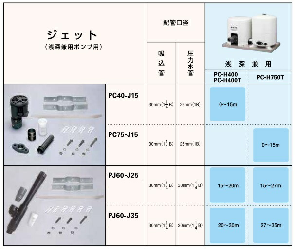 アイオン AION フィルターエレメント AW ポリプロピレン製 ろ過精度:5μm AW-P005T 通販 